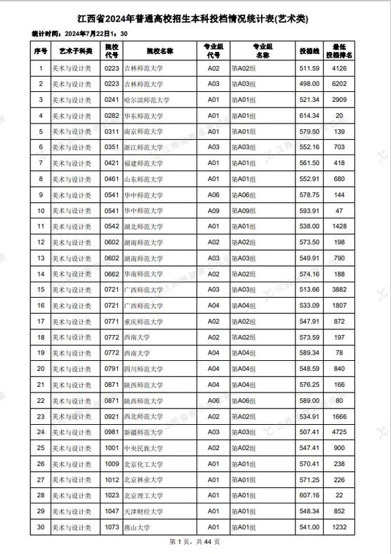 2025江西省美术联考-第1张图片-泰美艺术培训