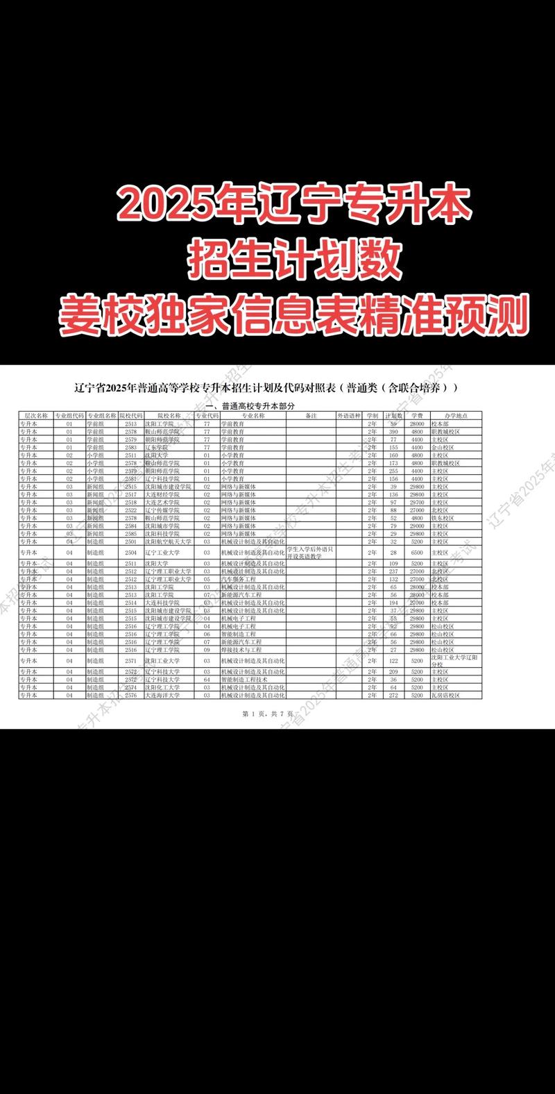 2025年辽宁艺考人数会增还是降？-第1张图片-泰美艺术培训