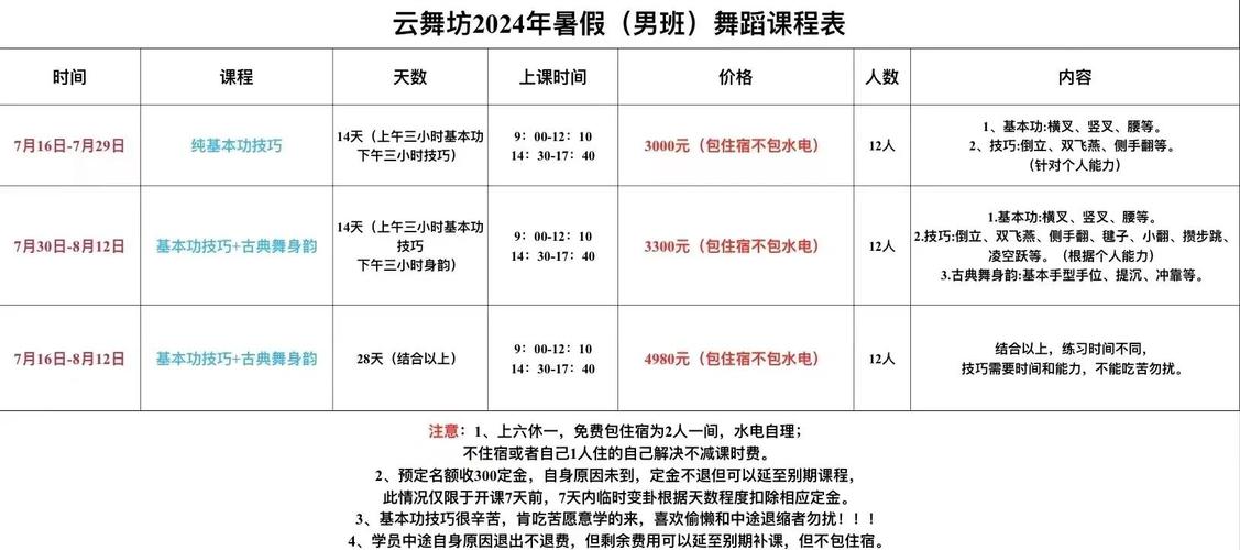 湖南工业大学舞蹈学学费多少？-第1张图片-泰美艺术培训