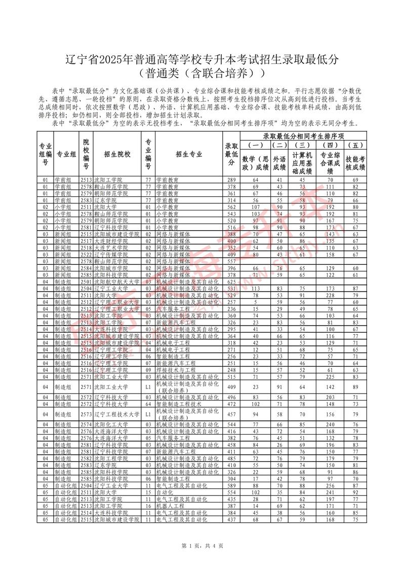 2025辽宁艺考排名何时公布?-第2张图片-泰美艺术培训 2025辽宁艺考排名何时公布?-第2张图片-泰美艺术培训