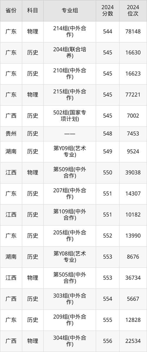 2025辽宁艺考排名何时公布?-第3张图片-泰美艺术培训 2025辽宁艺考排名何时公布?-第3张图片-泰美艺术培训