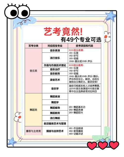 云南专升本艺考美术考什么内容？-第2张图片-泰美艺术培训