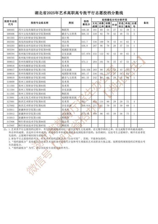 2025湖北美术本科线多少分?-第3张图片-泰美艺术培训 2025湖北美术本科线多少分?-第3张图片-泰美艺术培训