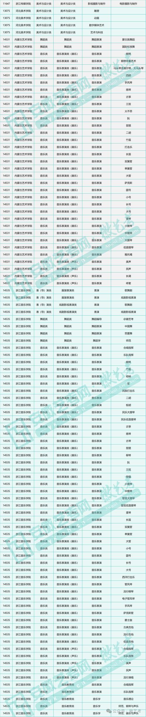 2025艺考编导排名哪家强？-第1张图片-泰美艺术培训