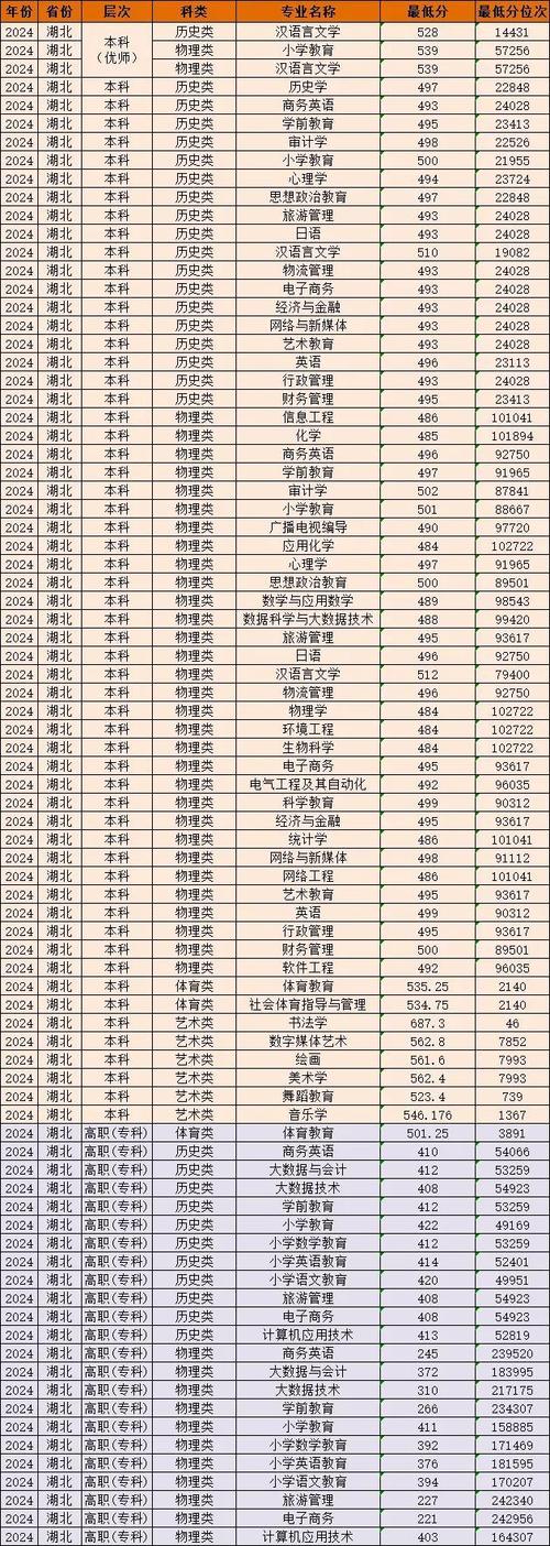 汉江师范学院舞蹈分数线多少？-第1张图片-泰美艺术培训