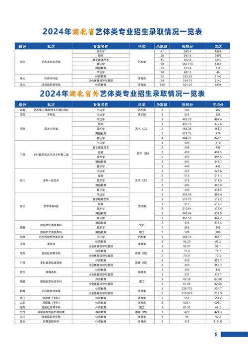 汉江师范学院舞蹈分数线多少？-第2张图片-泰美艺术培训