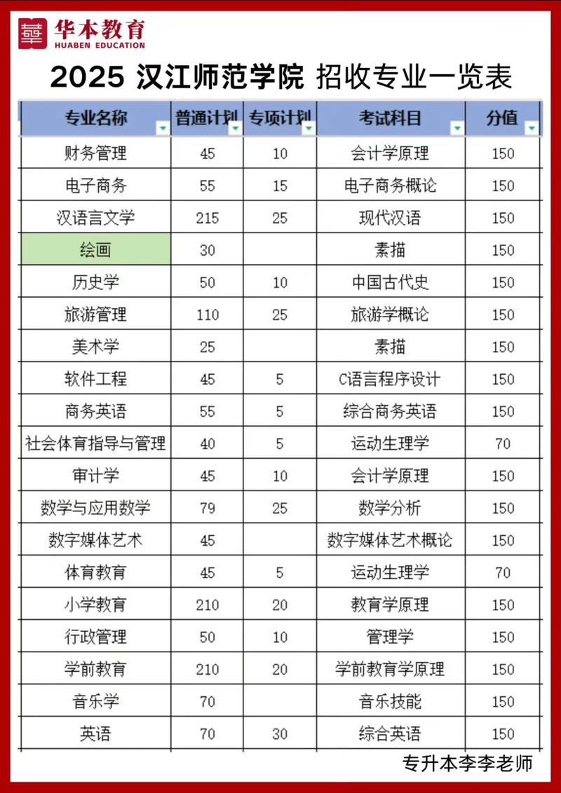 汉江师范学院舞蹈分数线多少？-第3张图片-泰美艺术培训