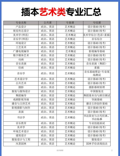 美术大专哪些专业好就业?-第1张图片-泰美艺术培训 美术大专哪些专业好就业?-第1张图片-泰美艺术培训