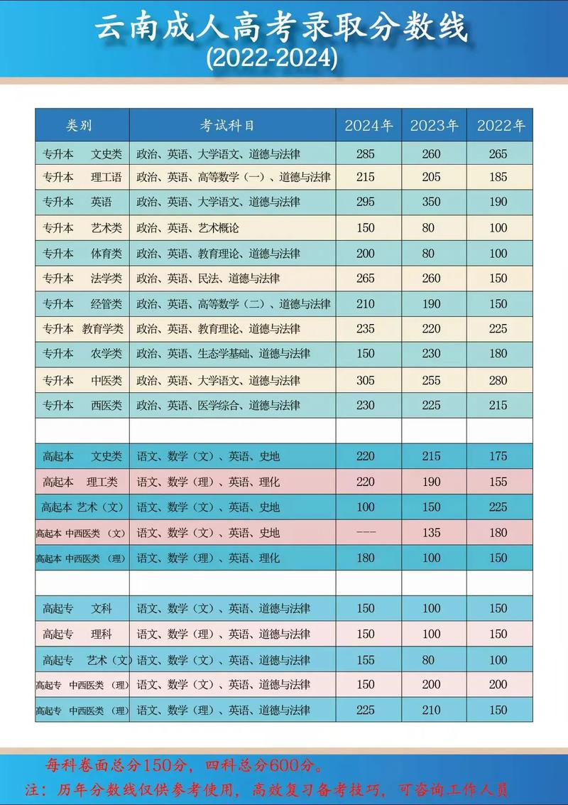 2025云南艺考成绩何时公布？多少分算合格？-第1张图片-泰美艺术培训