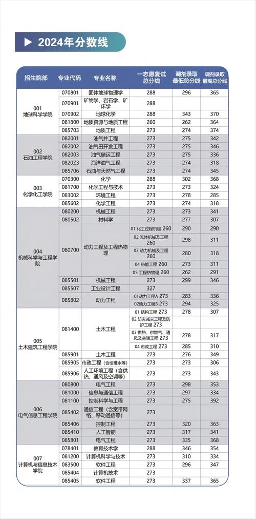 东北石油大学舞蹈专业录取分数线是多少？-第2张图片-泰美艺术培训