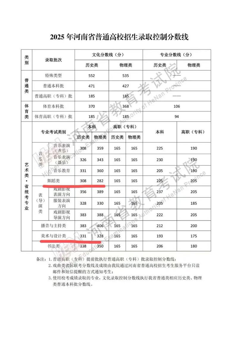 东北石油大学舞蹈专业录取分数线是多少？-第3张图片-泰美艺术培训