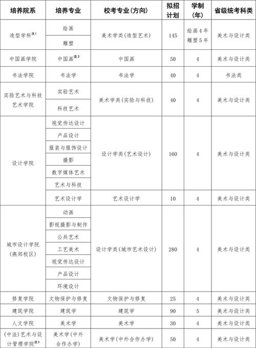 2025艺考自主招生有哪些新变化?-第3张图片-泰美艺术培训 2025艺考自主招生有哪些新变化?-第3张图片-泰美艺术培训