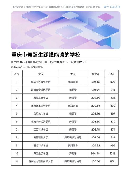 重庆哪些大学招舞蹈生？招生要求是什么？-第2张图片-泰美艺术培训