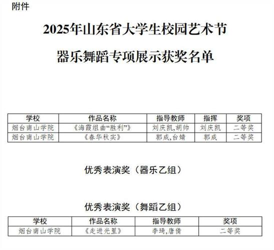 2025山东艺考音乐类有哪些变化？-第3张图片-泰美艺术培训