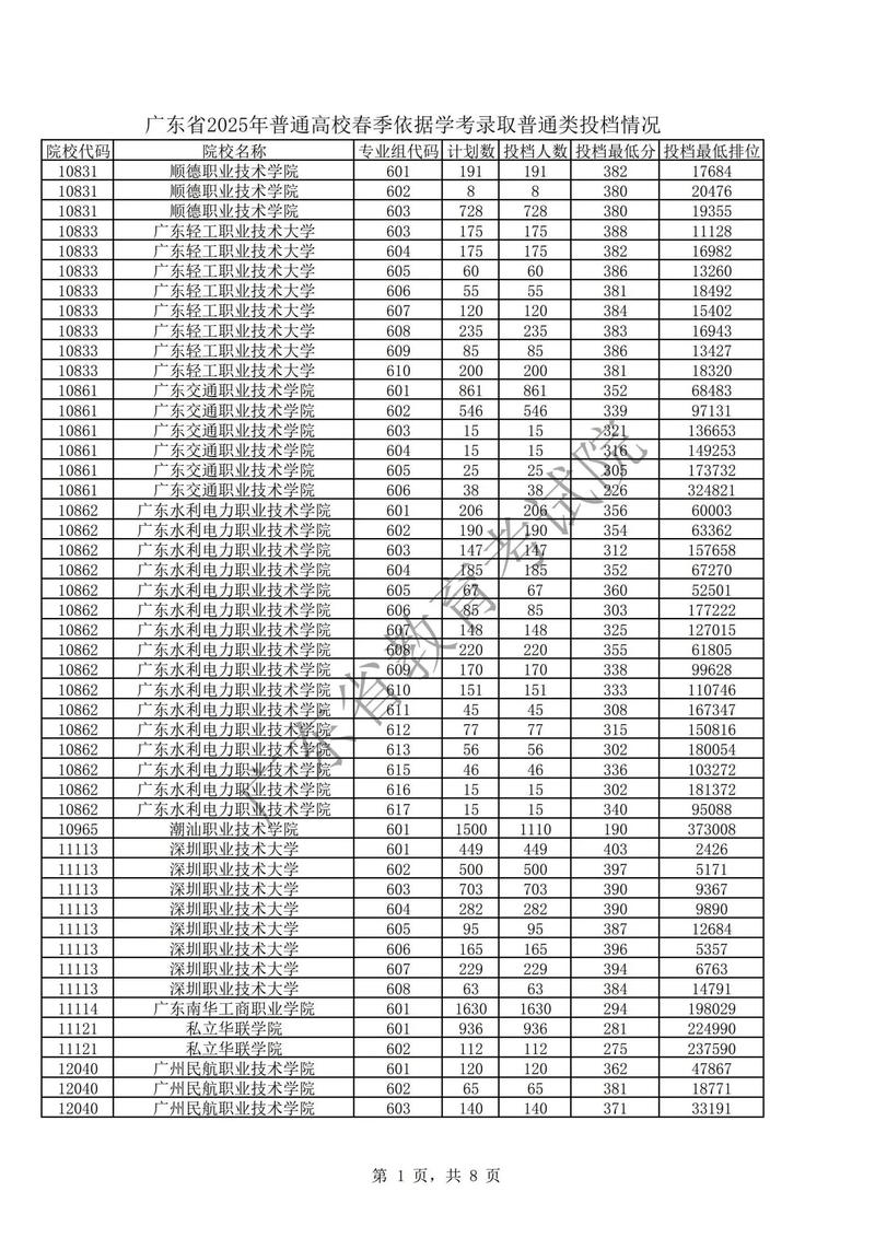 广东舞蹈学校高考分数线多少？-第1张图片-泰美艺术培训