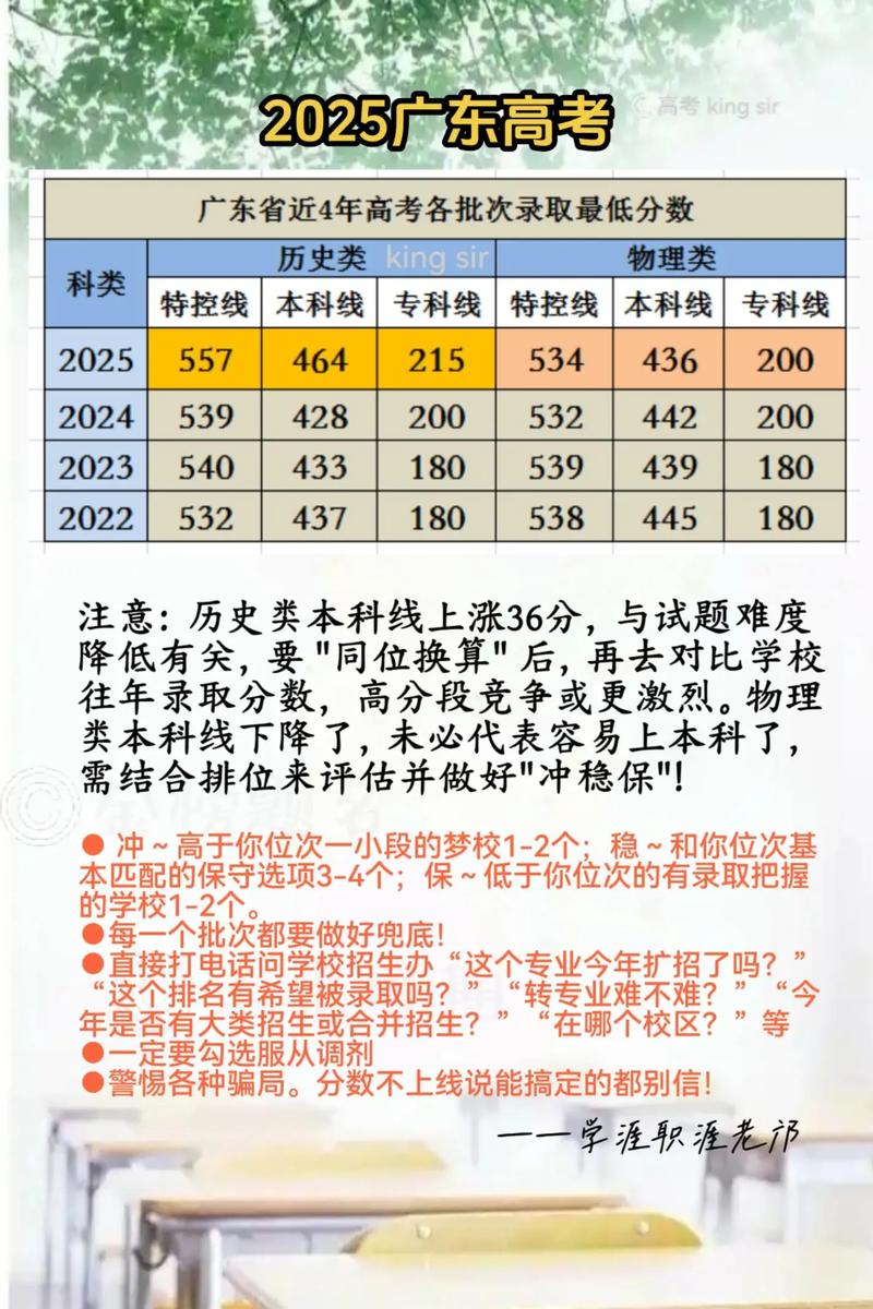 广东舞蹈学校高考分数线多少？-第3张图片-泰美艺术培训