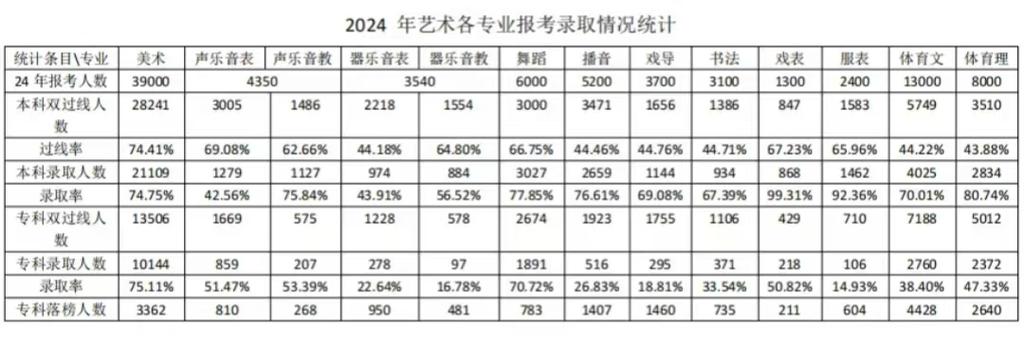 河北2025年艺考地点定在哪？-第1张图片-泰美艺术培训