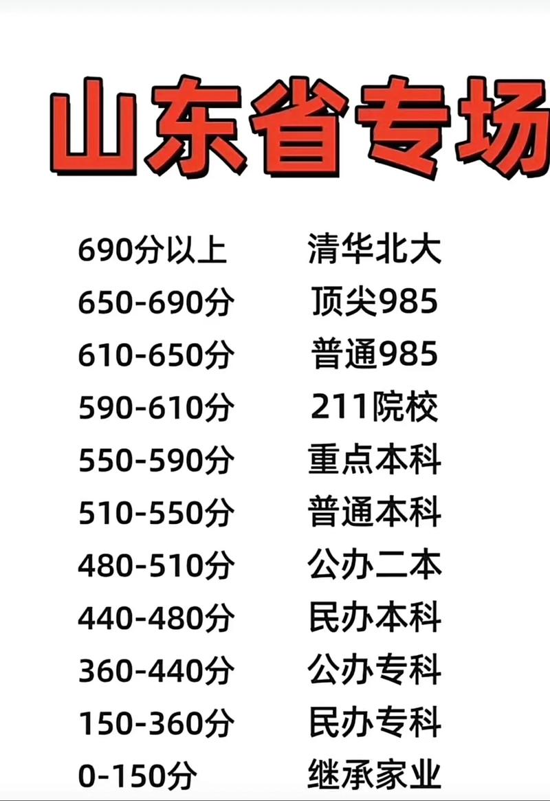 2025山东音乐高考有哪些变化？-第1张图片-泰美艺术培训
