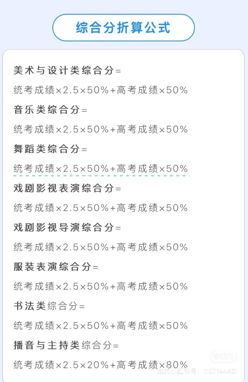 2025艺考评分标准有何新变化？-第2张图片-泰美艺术培训