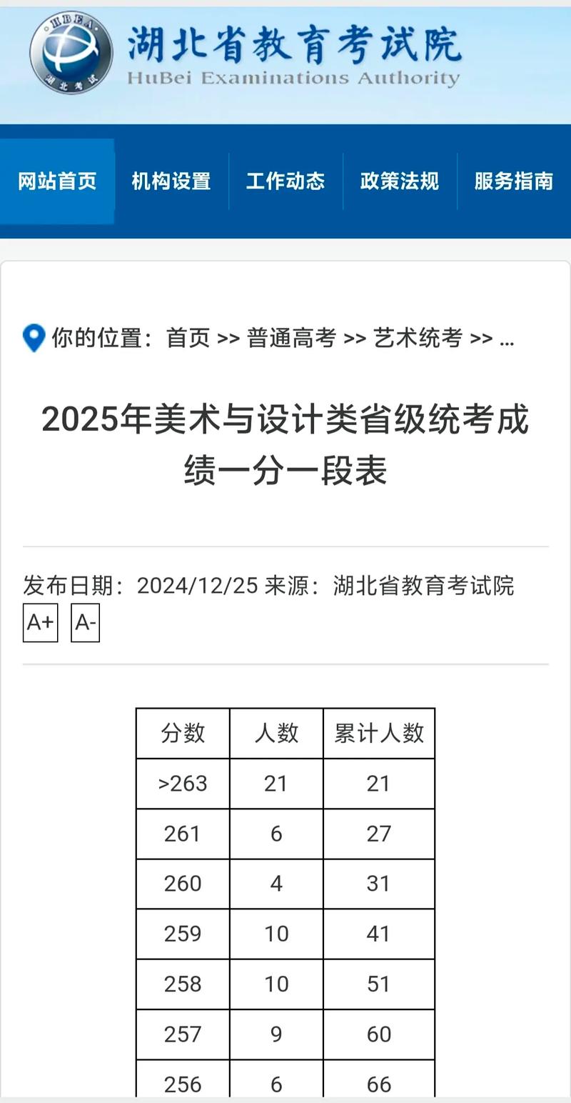 2025艺考评分标准有何新变化？-第3张图片-泰美艺术培训