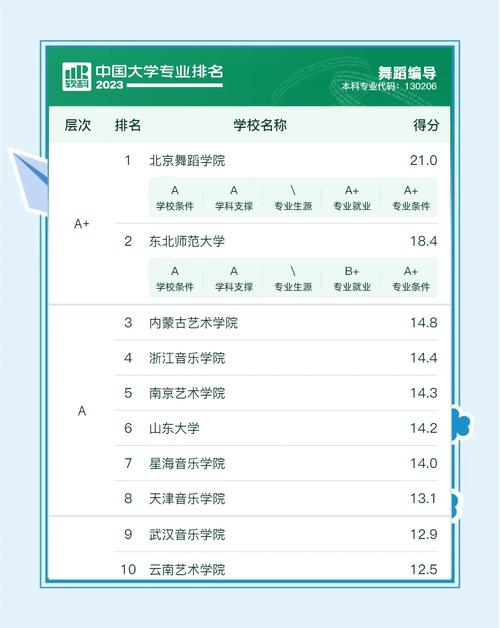 舞蹈专业综合类大学怎么排？-第2张图片-泰美艺术培训