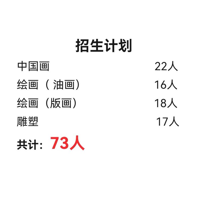 2025上海美术统考有何新变化？-第3张图片-泰美艺术培训