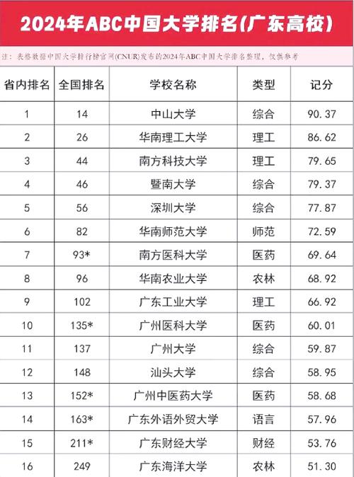 广东省内舞蹈大学排名如何？-第2张图片-泰美艺术培训