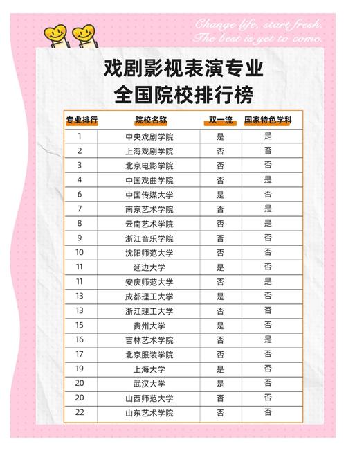 舞蹈专科大学排名有哪些？-第3张图片-泰美艺术培训