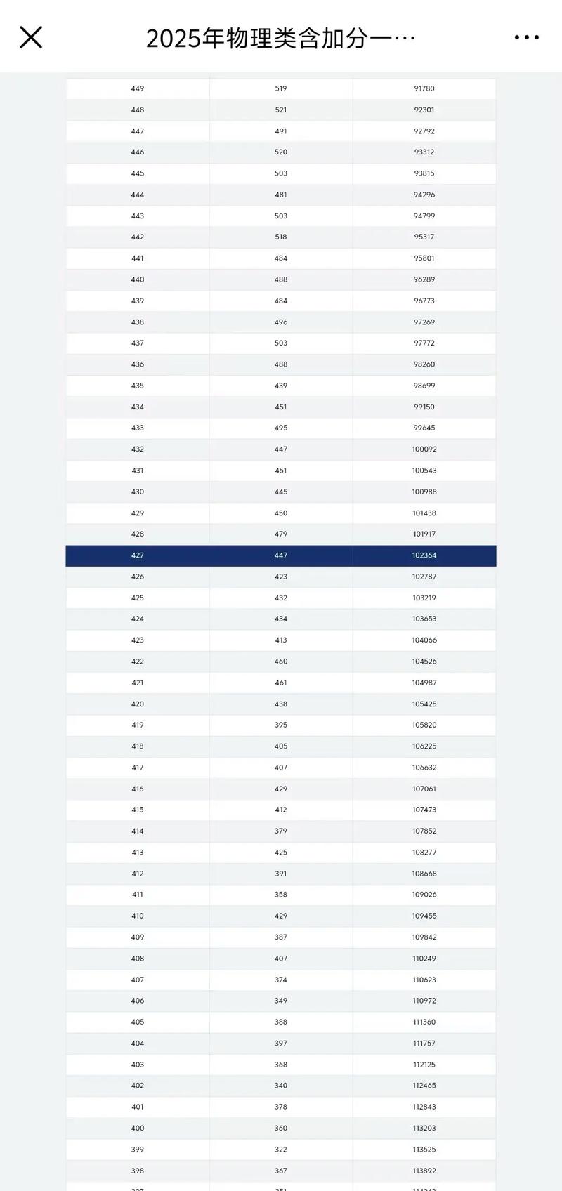 2025重庆表演联考分数线是多少？-第1张图片-泰美艺术培训