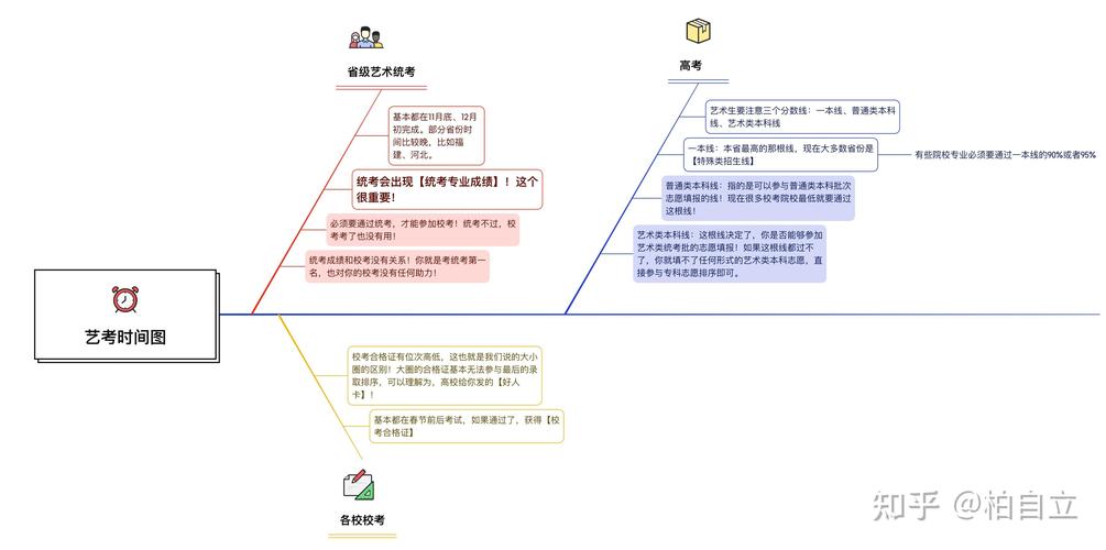 2025美术类报考指南有哪些关键信息？-第3张图片-泰美艺术培训