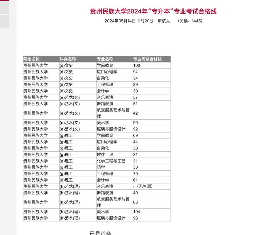 贵州民族大学舞蹈分数线多少？-第3张图片-泰美艺术培训
