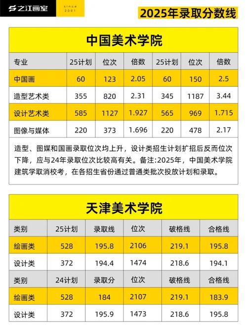 2025美术艺考怎么准备?关键点有哪些?-第1张图片-泰美艺术培训 2025美术艺考怎么准备?关键点有哪些?-第1张图片-泰美艺术培训