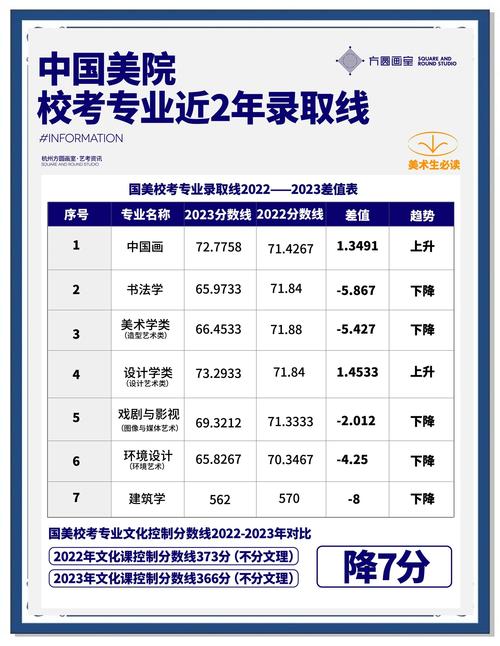 中国美院附中分数线是多少?-第1张图片-泰美艺术培训 中国美院附中分数线是多少?-第1张图片-泰美艺术培训