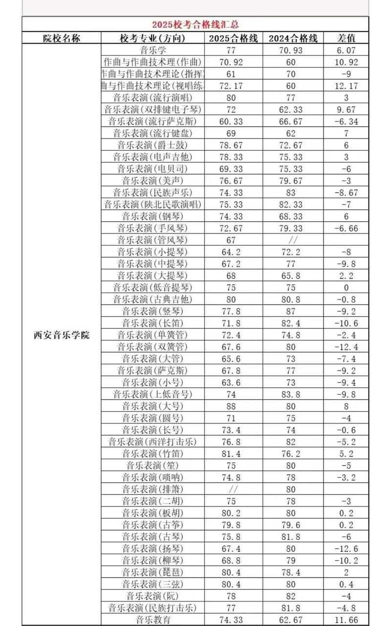 2025音乐学成绩排名出炉，顶尖院校有哪些？-第2张图片-泰美艺术培训