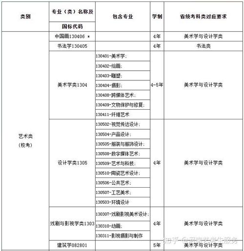 中国美院本科招生有何新变化？-第3张图片-泰美艺术培训