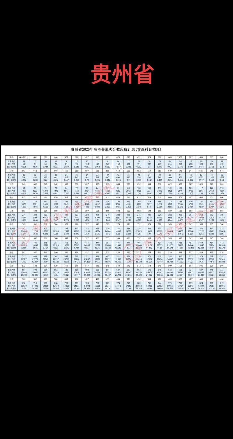 2025贵州艺考成绩何时公布?-第2张图片-泰美艺术培训 2025贵州艺考成绩何时公布?-第2张图片-泰美艺术培训