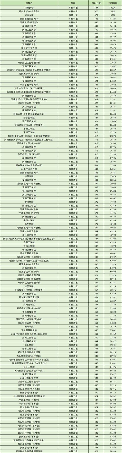 河南大学音乐学录取标准-第2张图片-泰美艺术培训