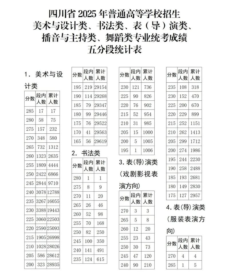 2025年艺考成绩名单何时公布?-第2张图片-泰美艺术培训 2025年艺考成绩名单何时公布?-第2张图片-泰美艺术培训