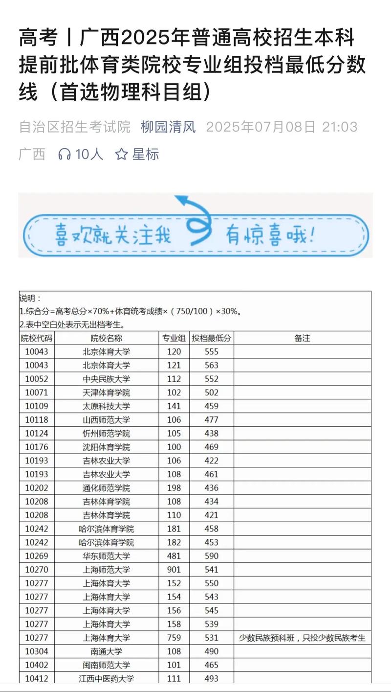 2025广西艺考本科线-第3张图片-泰美艺术培训