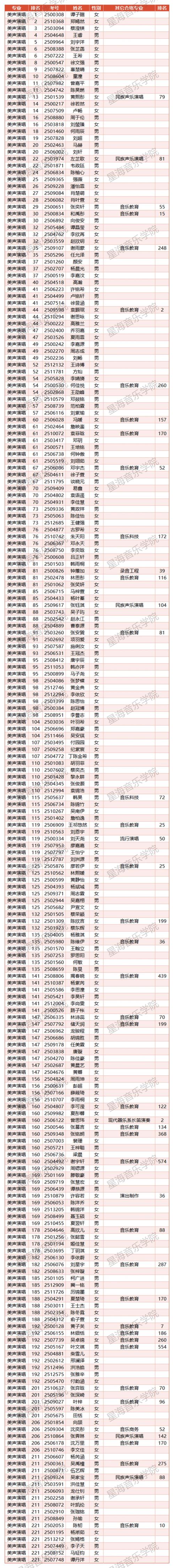 2025音乐艺考本科线是多少？-第2张图片-泰美艺术培训