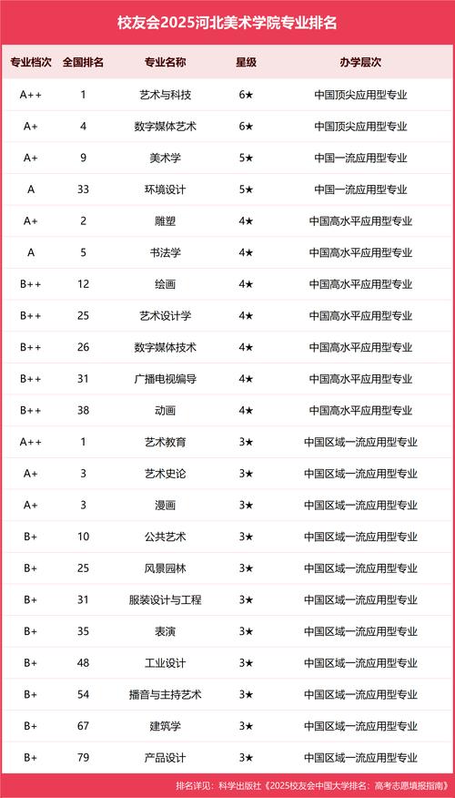 河北美术学院就业信息网有何作用？-第1张图片-泰美艺术培训