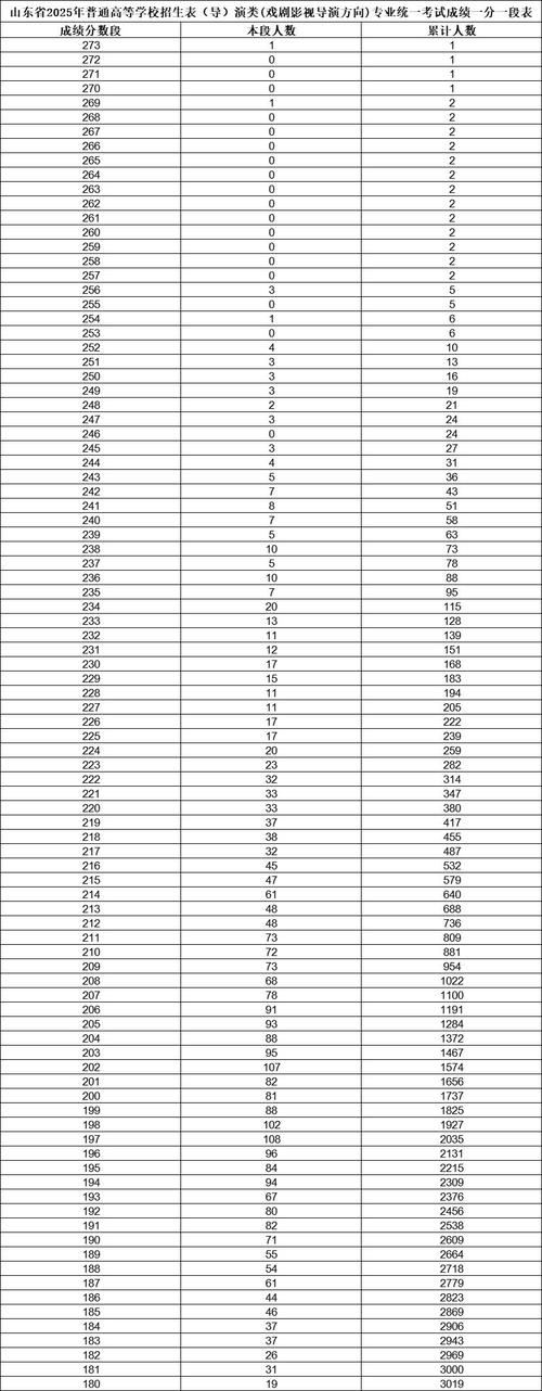 山东2025年艺考成绩何时公布？-第3张图片-泰美艺术培训