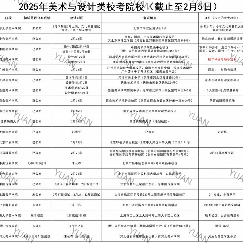 2025艺考编导类学校有哪些？-第2张图片-泰美艺术培训