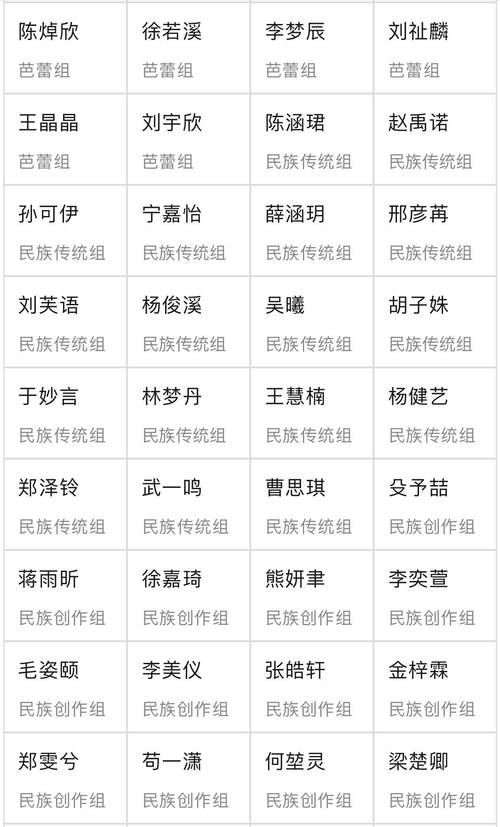 2025舞蹈生人数究竟有多少？-第1张图片-泰美艺术培训