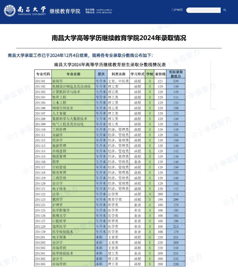 南昌大学舞蹈文化录取分多少？-第1张图片-泰美艺术培训