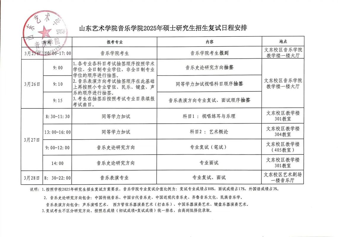 山东音乐艺术生录取规则是什么?-第2张图片-泰美艺术培训 山东音乐艺术生录取规则是什么?-第2张图片-泰美艺术培训