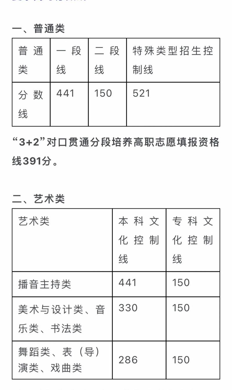 2025舞蹈文化分数线多少？-第3张图片-泰美艺术培训