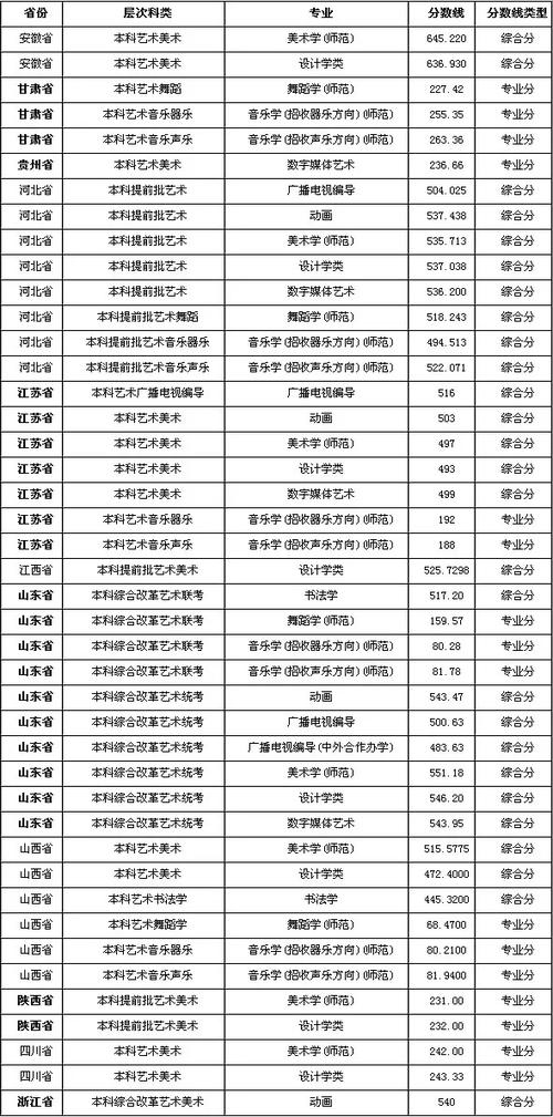 聊大美术录取线是多少？-第1张图片-泰美艺术培训