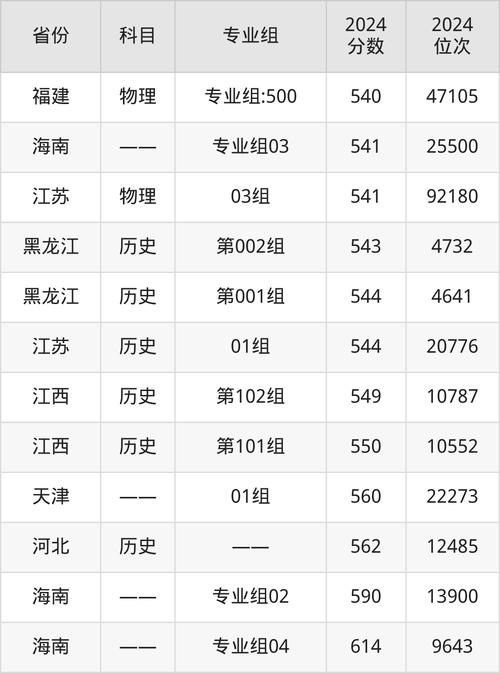 聊大美术录取线是多少？-第3张图片-泰美艺术培训