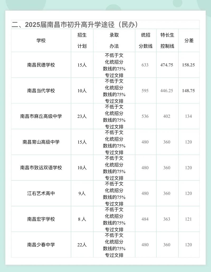 2025江西艺考成绩何时公布？-第2张图片-泰美艺术培训